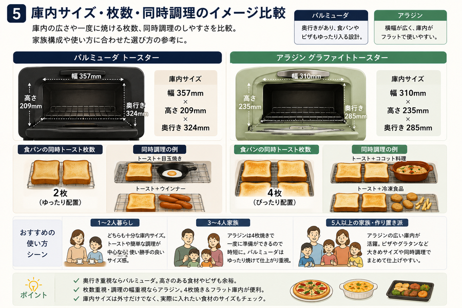 家族で朝食を囲む温かい朝のシーン