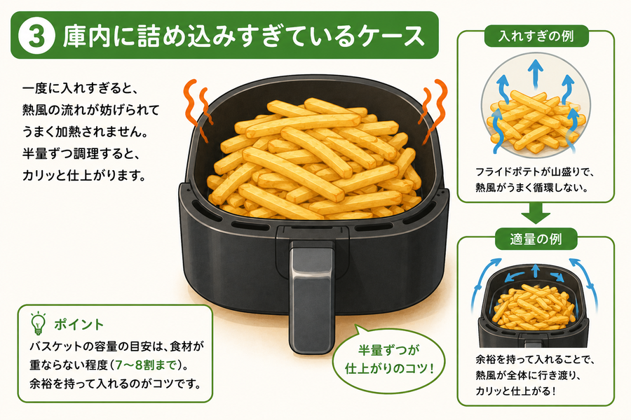 庫内に詰め込みすぎているケース