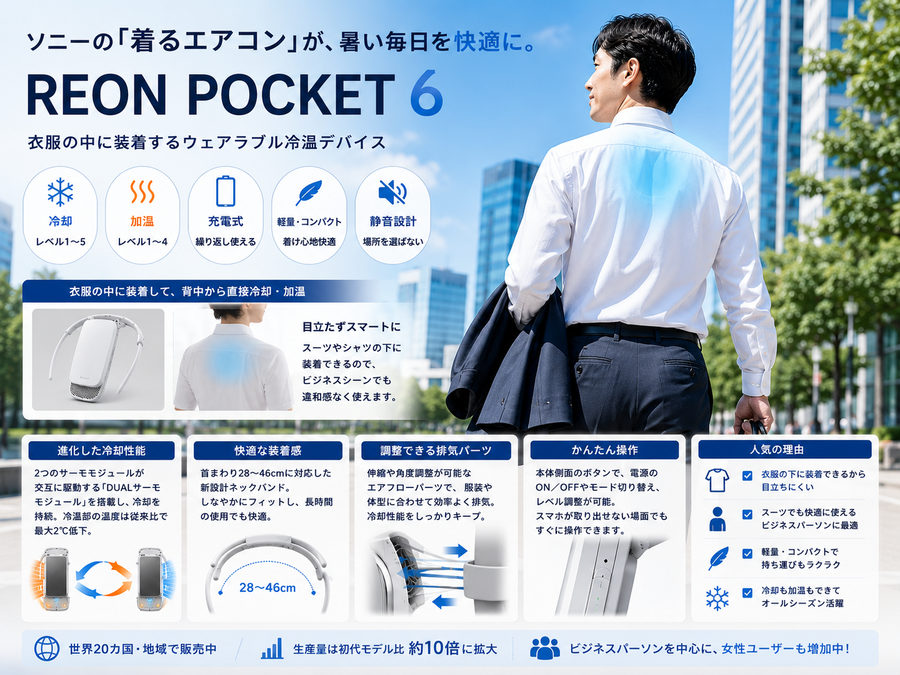 ソニーの「着るエアコン」が人気を集める理由とは？最新モデルREON POCKET 6が好調