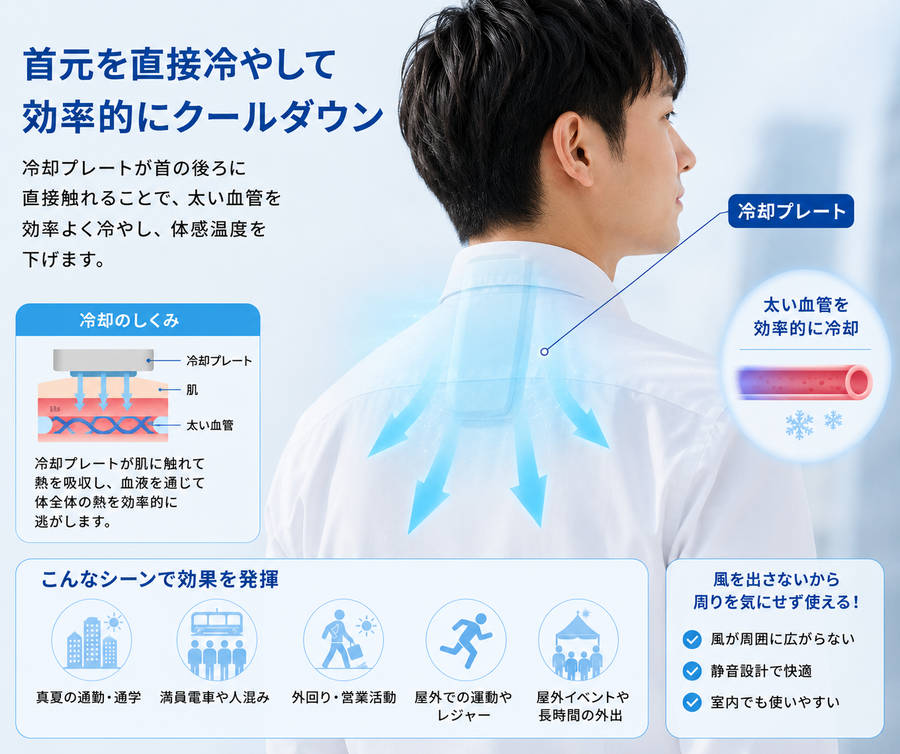 冷却プレートの仕組み